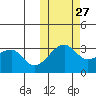 Okee Bay tide chart for Sunday, October 27, 2024