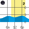 Okee Bay tide chart for Wednesday, October 2, 2024