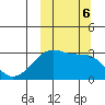 Okee Bay tide chart for Sunday, October 6, 2024