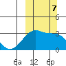 Okee Bay tide chart for Monday, October 7, 2024