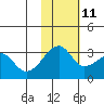 Okee Bay tide chart for Monday, November 11, 2024