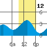 Okee Bay tide chart for Tuesday, November 12, 2024
