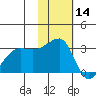 Okee Bay tide chart for Thursday, November 14, 2024