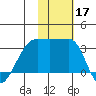 Okee Bay tide chart for Sunday, November 17, 2024