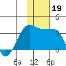 Okee Bay tide chart for Tuesday, November 19, 2024