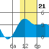 Okee Bay tide chart for Thursday, November 21, 2024