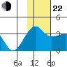 Okee Bay tide chart for Friday, November 22, 2024