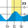 Okee Bay tide chart for Saturday, November 23, 2024