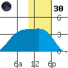 Okee Bay tide chart for Saturday, November 30, 2024