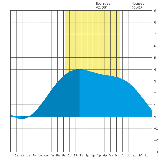 Okee Bay tide chart for Tuesday, November 5, 2024