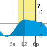 Okee Bay tide chart for Thursday, November 7, 2024