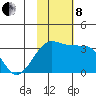 Okee Bay tide chart for Friday, November 8, 2024