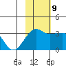 Okee Bay tide chart for Saturday, November 9, 2024