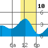 Okee Bay tide chart for Tuesday, December 10, 2024