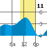 Okee Bay tide chart for Wednesday, December 11, 2024