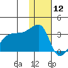 Okee Bay tide chart for Thursday, December 12, 2024