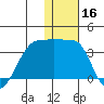 Okee Bay tide chart for Monday, December 16, 2024
