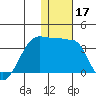 Okee Bay tide chart for Tuesday, December 17, 2024
