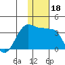 Okee Bay tide chart for Wednesday, December 18, 2024