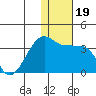 Okee Bay tide chart for Thursday, December 19, 2024