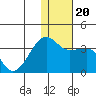 Okee Bay tide chart for Friday, December 20, 2024