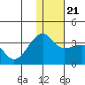 Okee Bay tide chart for Saturday, December 21, 2024