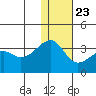 Okee Bay tide chart for Monday, December 23, 2024