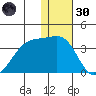 Okee Bay tide chart for Monday, December 30, 2024