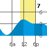 Okee Bay tide chart for Saturday, December 7, 2024