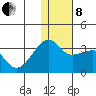 Okee Bay tide chart for Sunday, December 8, 2024