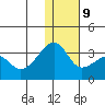 Okee Bay tide chart for Monday, December 9, 2024