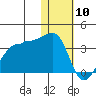 Okee Bay tide chart for Friday, January 10, 2025