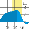 Okee Bay tide chart for Saturday, January 11, 2025
