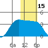 Okee Bay tide chart for Wednesday, January 15, 2025