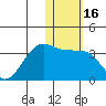 Okee Bay tide chart for Thursday, January 16, 2025
