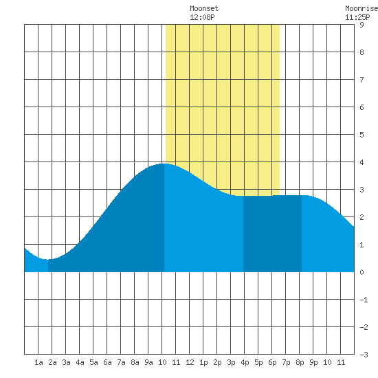Okee Bay tide chart for Friday, January 17, 2025