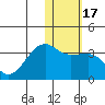 Okee Bay tide chart for Friday, January 17, 2025