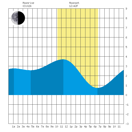 Okee Bay tide chart for Tuesday, January 21, 2025