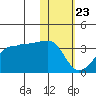 Okee Bay tide chart for Thursday, January 23, 2025