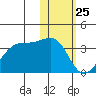 Okee Bay tide chart for Saturday, January 25, 2025