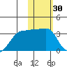 Okee Bay tide chart for Thursday, January 30, 2025