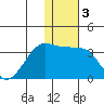Okee Bay tide chart for Friday, January 3, 2025