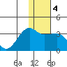 Okee Bay tide chart for Saturday, January 4, 2025