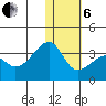 Okee Bay tide chart for Monday, January 6, 2025
