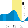 Okee Bay tide chart for Wednesday, January 8, 2025