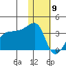 Okee Bay tide chart for Thursday, January 9, 2025
