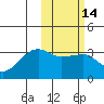 Okee Bay tide chart for Friday, February 14, 2025