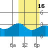 Okee Bay tide chart for Sunday, February 16, 2025