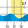 Okee Bay tide chart for Monday, February 17, 2025