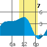 Okee Bay tide chart for Friday, February 7, 2025